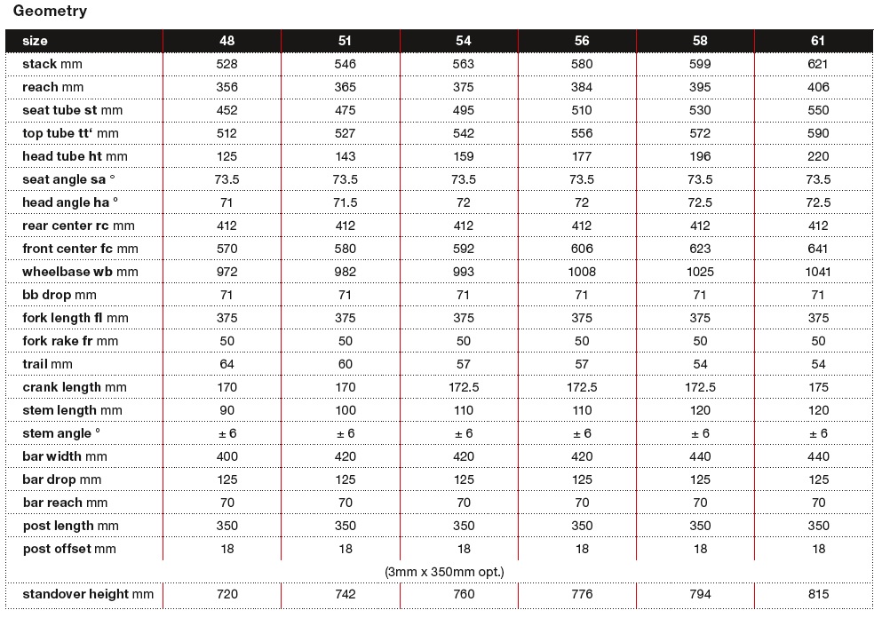 BMC Granfondo GF02 Ultegra CT / 2017 - фото в описании 2