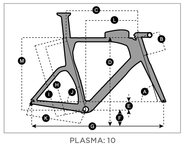 Geometry of SCOTT Plasma 10 Bike