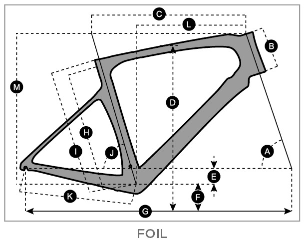 Geometry of SCOTT Foil 10 Bike