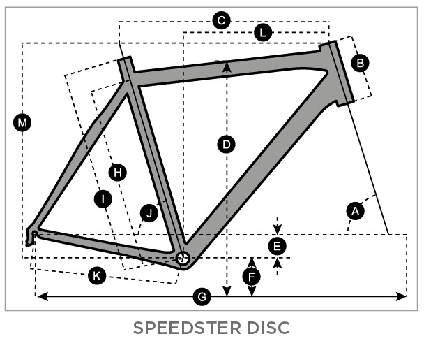 Geometry of SCOTT Speedster 10 disc Bike