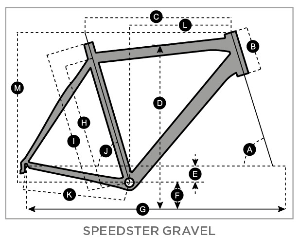 Geometry of SCOTT Speedster Gravel 20 Bike