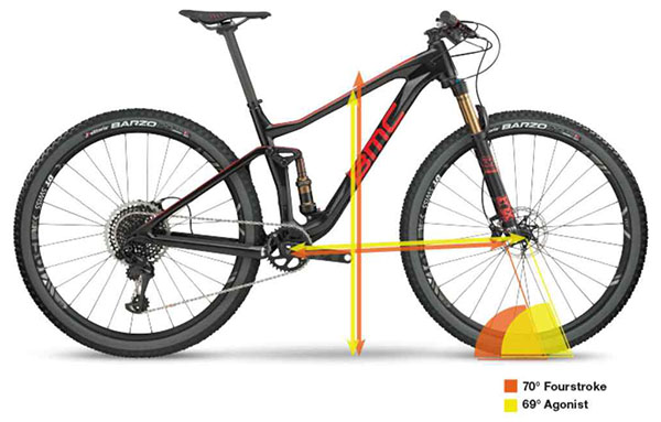 BMC Agonist 01 ONE carbon/red/grey XX1 Eagle 2018 / Велосипед MTB - фото в описании 1