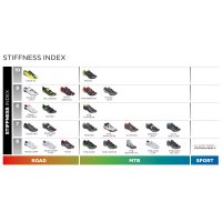 Велообувь Scott Road RC neon yellow/black фото 1