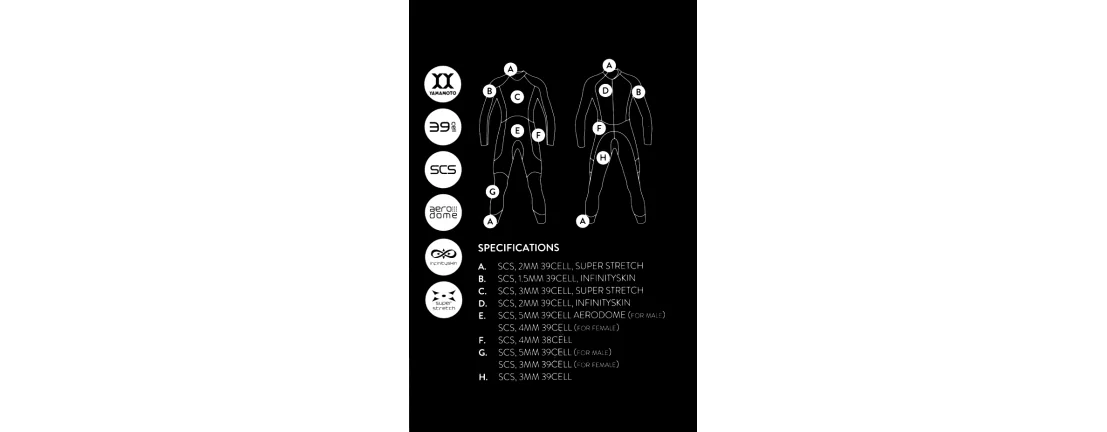 Orca Sonar 2019 / Женский гидрокостюм для триатлона фото 2