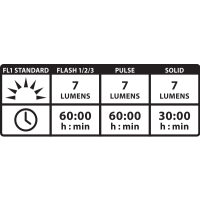 LEZYNE Led Femto Drive Rear / Задний Велофонарь фото 12